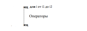 мир циклов системы кумир