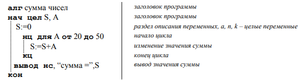 информатика