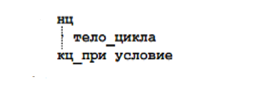мир циклов системы КУМИР