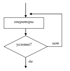 циклические алгоритмы в языке кумир