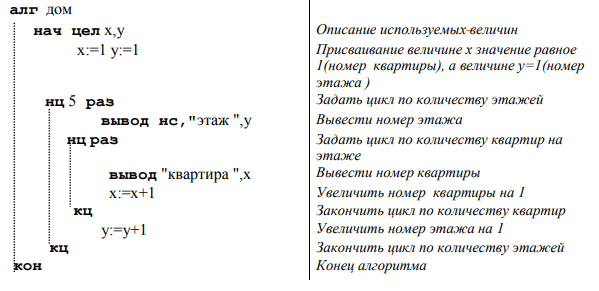 разновидности циклов с примерами