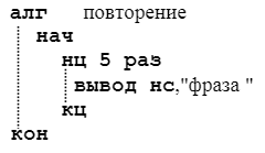 циклические алгоритмы