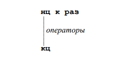 мир циклов системы кумир