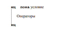 мир циклов системы кумир
