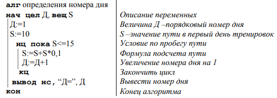 циклы в программировании